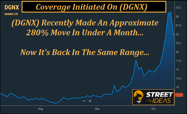 Morning Spotlight: See Why (DGNX) is at the Top of Our Early Watchlist ...