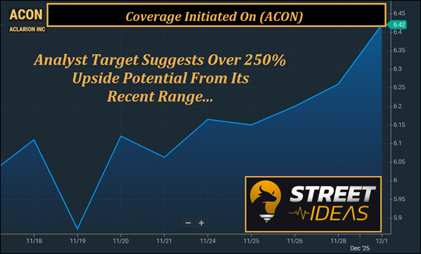 Today’s First Look: See Why We Have All Eyes On (Nasdaq: ACON) This Morning