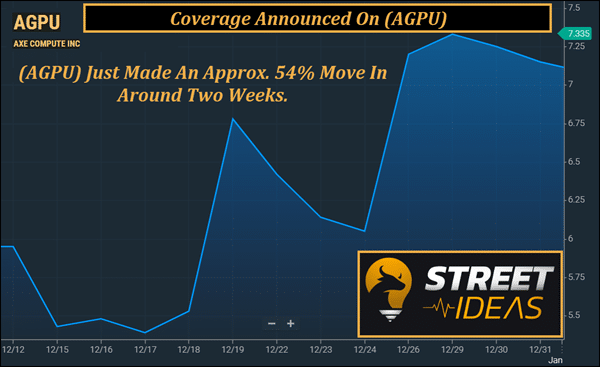 Heads Up: (AGPU) Blows Past $10 on Approx. 47% Early Move—You See This?